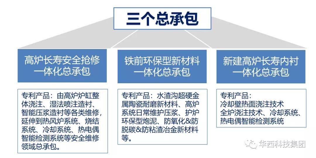 承載新使命，砥礪新征程！華西科技2021年春節經營管理會議圓滿召開——聚焦新材料技術推廣服務，擘畫高質量發展藍圖