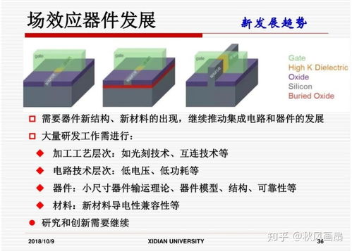 集成電路設(shè)計 前景廣闊，挑戰(zhàn)與機遇并存