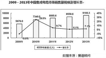 天津市集成電路設(shè)計中心在家用電器研發(fā)中的前沿應(yīng)用與技術(shù)突破