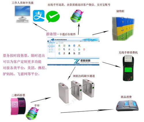 車載智能終端 駕校計時刷卡管理與學時提醒系統